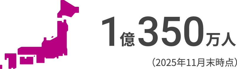 1億350万人(2025年11月末時点)