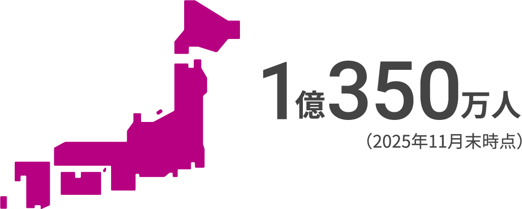 1億350万人(2025年11月末時点)