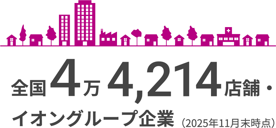 全国4万4,214店舗・イオングループ企業(2025年11月末時点)