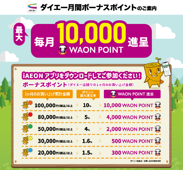 ダイエー月間ボーナスポイントのご案内 最大で毎月10,000 WAON POINT進呈のサンプルバナー